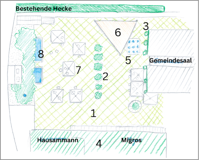 Skizze des Dorfplatzes von Annika (Erläuterung zu den Zahlen unten im Text)