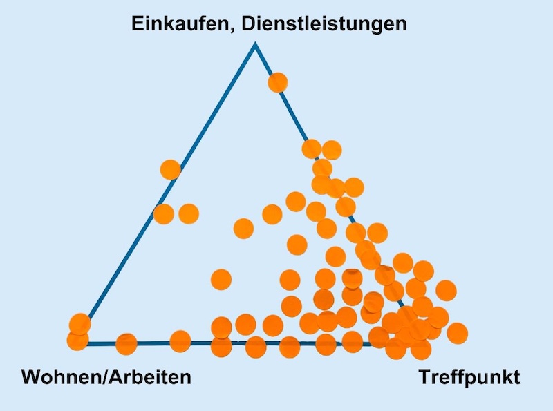 Wohnen, arbeiten und einkaufen im künftigen Zentrum? Lieber nicht (Fotos: ZN/zVg)